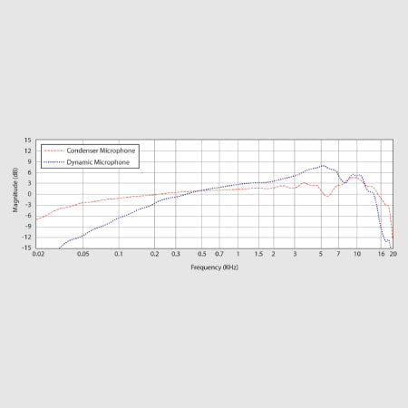 MICROFONO DE CONDENSADOR C1U