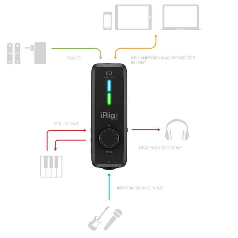 INTERFAZ IRIG PRO I/O